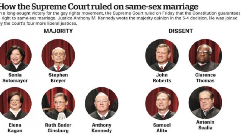 Alabama Supreme Court Rips Scotus Ruling On Same Sex Marriage 