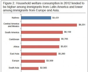 Immigration Figure2