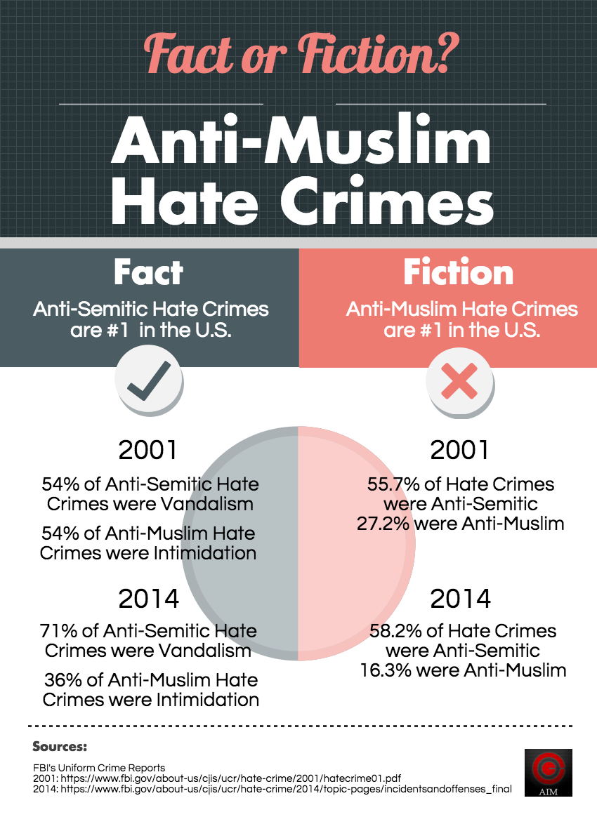 Hate-Crimes-2014