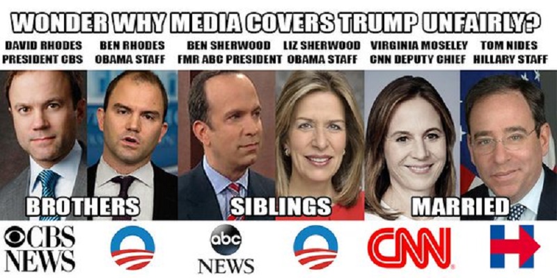 dishonest media