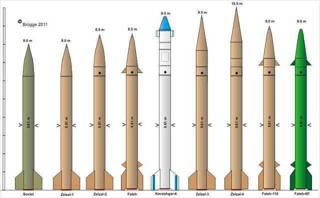 Iran missile_power